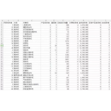 镇江如何用数据来区分精准关键词