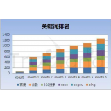 镇江如何防止SEO关键词排名下降