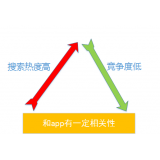 镇江老朱SEO:做SEO该如何选择关键词