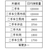 镇江老狼SEO:通过关键词找规律拟定百万流量SEO策略