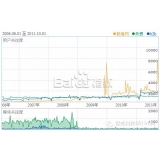 镇江子辛SEO:网站如何做关键词优化