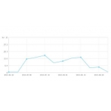 镇江大量垃圾外链对网站排名有影响吗