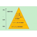镇江网站整体关键词如何布局