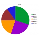 镇江搜道:怎么做seo外链