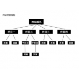 镇江如果操作高指数关键词呢？